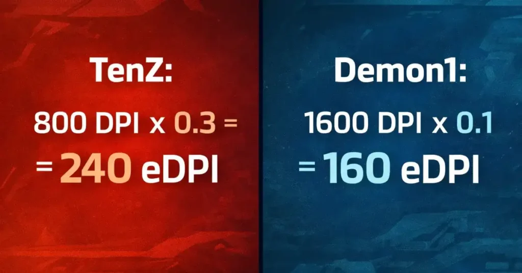 Valorant pro player settings 2026 including TenZ and Demon1 sensitivity crosshair and DPI